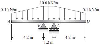 The beam ABCD shown in the figure has overhangs that