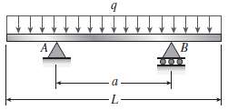 A beam of length L is being designed to support