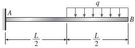 Draw the shear-force and bending-moment diagrams for a cantilever beam
