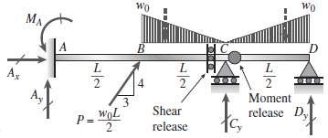 The compound beam below has an shear release just to