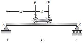 A simple beam AB supports two connected wheel loads P
