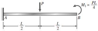 The cantilever beam AB shown in the figure is subjected