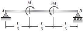 A simple beam AB subjected to couples M1 and 3M1
