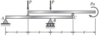 A beam ABC is simply supported at A and B