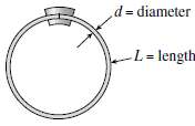 A copper wire having diameter d = 3 mm is
