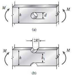 The beams shown in the figure are subjected to bending