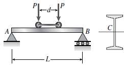 A simple beam AB of span length L = 24ft