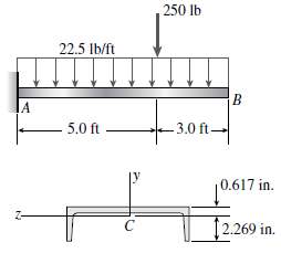 A cantilever beam AB, loaded by a uniform load and