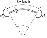 A thin, high-strength steel rule (E = 30 Ã— 106