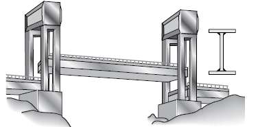Each girder of the lift bridge (see figure) is 180