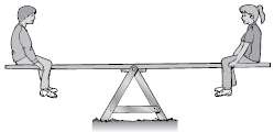 A seesaw weighing 3 lb/ft of length is occupied by