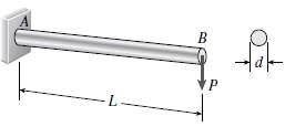A cantilever beam AB of circular cross section and length