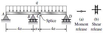 A compound beam ABCD (see figure) is supported at points
