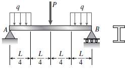 A simple beam AB is loaded as shown in the