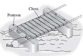A pontoon bridge (see figure) is constructed of two longitudinal
