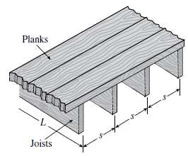 A floor system in a small building consists of wood