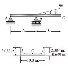 A beam ABC with an overhang from B to C
