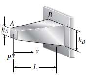 A tapered cantilever beam AB of length L has square