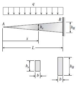 A cantilever beam AB having rectangular cross sections with constant
