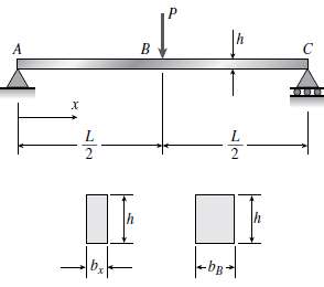 A simple beam ABC having rectangular cross sections with constant