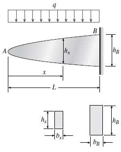 A cantilever beam AB having rectangular cross sections with varying
