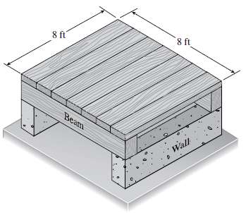 A square wood platform, 8ft x 8ft in area, rests