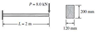 A cantilever beam of length L = 2m supports a