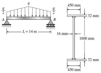 A bridge girder AB on a simple span of length