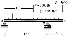 A simple beam with an overhang supports a uniform load