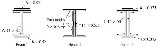 The three beams shown have approximately the same cross-sectional area.