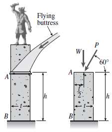 A flying buttress transmits a load P = 25kN, acting