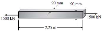 A brass bar of length 2.25 m with a square