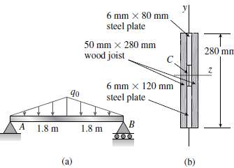 A simply supported composite beam with a 3.6 m span