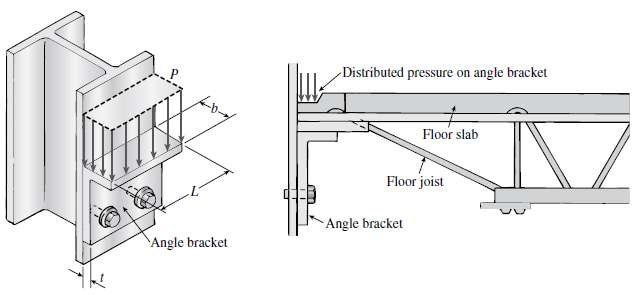An angle bracket having thickness t = 0.75 in. is