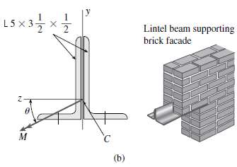 A beam made up of two unequal leg angles is