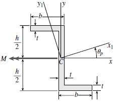 The Z-section of Example 12-7 is subjected to M =