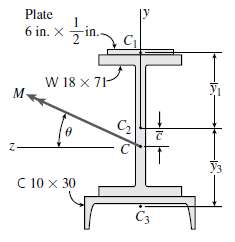 The cross section of a steel beam is constructed of