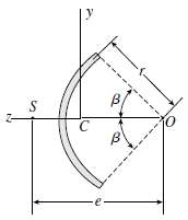 A cross section in the shape of a circular arc