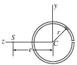 The cross section of a slit circular tube of constant