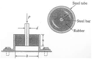 A shock mount constructed as shown in the figure is