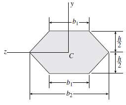 Determine the shape factor f for a cross section in