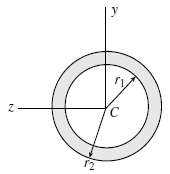 (a) Determine the shape factor f for a hollow circular