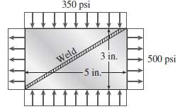 A rectangular plate of dimensions 3.0 in. ( 5.0 in.