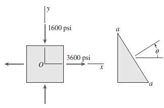 At a point on the surface of a machine the