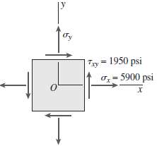At a point on the surface of a machine component,