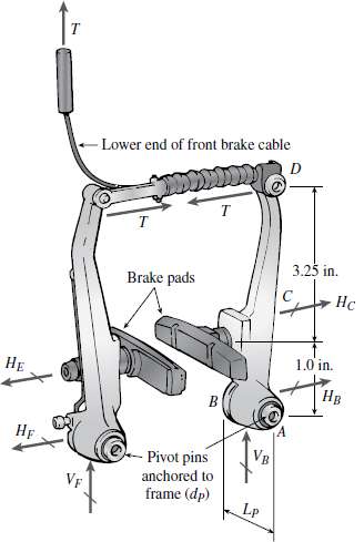 The force in the brake cable of the V-brake system