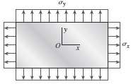 A magnesium plate in biaxial stress is subjected to tensile