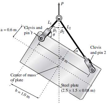 A steel plate of dimensions 2.5 Ã— 1.5 Ã— 0.08