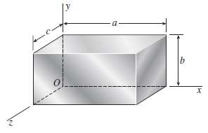 An element of aluminum in the form of a rectangular
parallelepiped