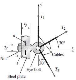 A special-purpose eye bolt of shank diameter d = 0.50